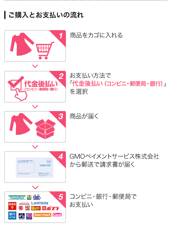 代金後払いについて